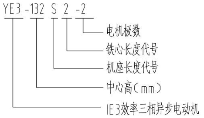 YBE3-280M-4电机型号说明详解